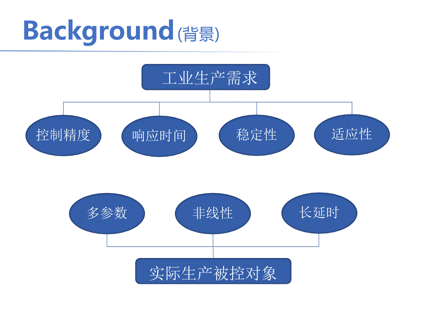 《模糊PID控制》PPT课件_第4页