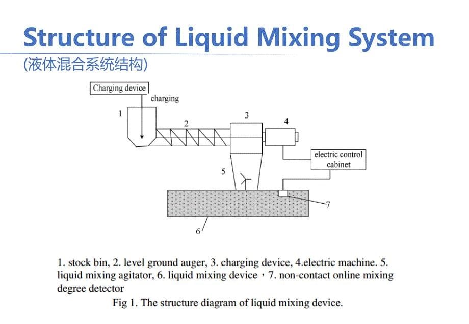 《模糊PID控制》PPT课件_第5页