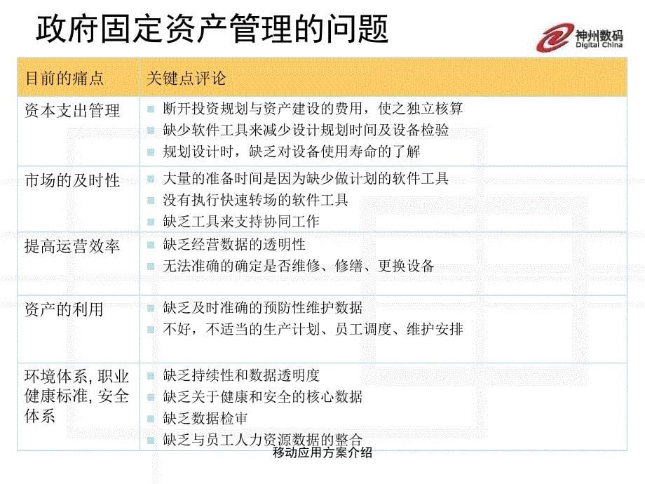 移动应用方案介绍_第5页