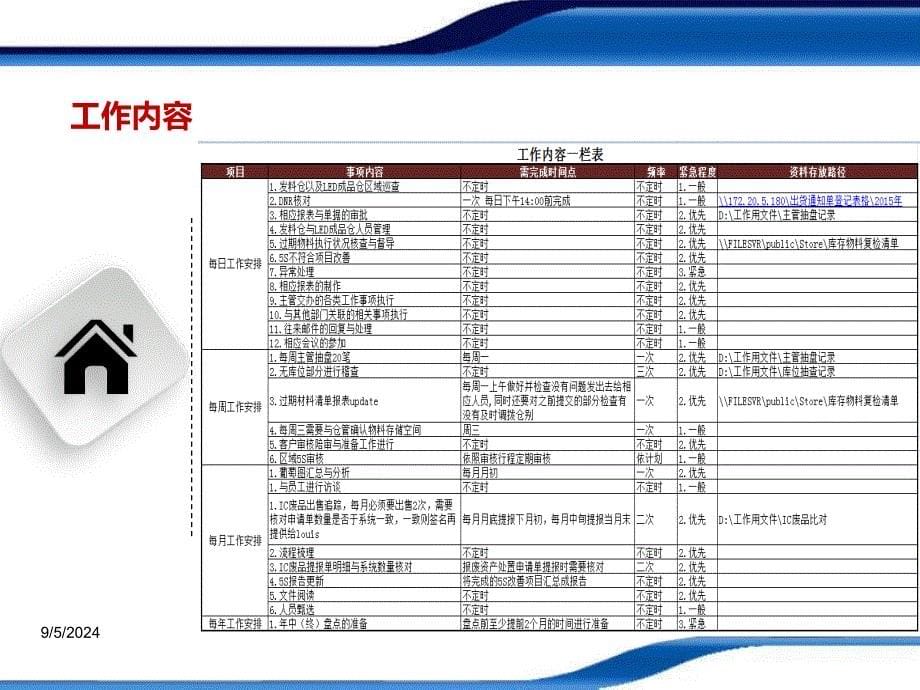 【述职报告】电子厂仓库主管述职报告范本_第5页