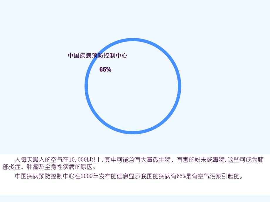 格力空气净化器导购培训ppt课件_第4页