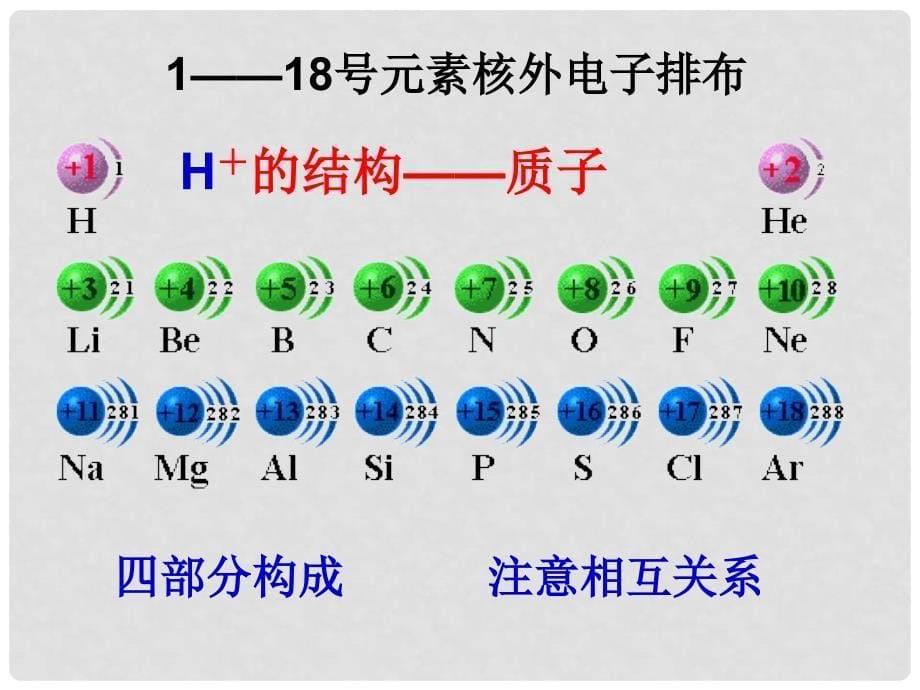 山东省泰安双城教育高考化学 物质结构和元素周期律讲练集合复习课课件_第5页