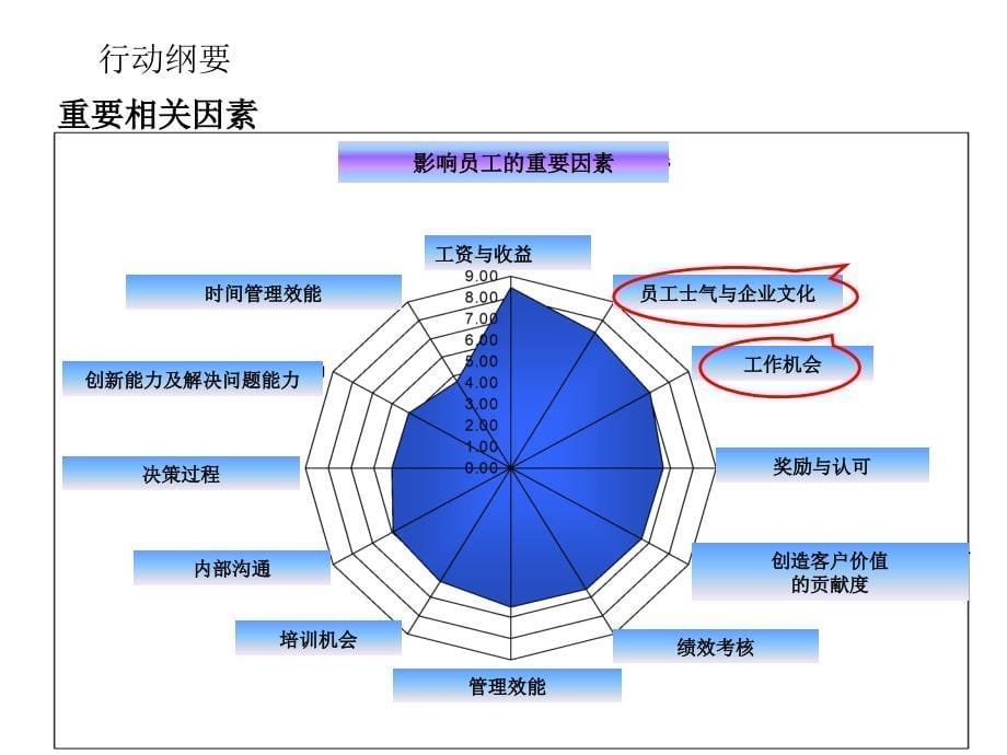 员工敬业度和激励研究_第5页