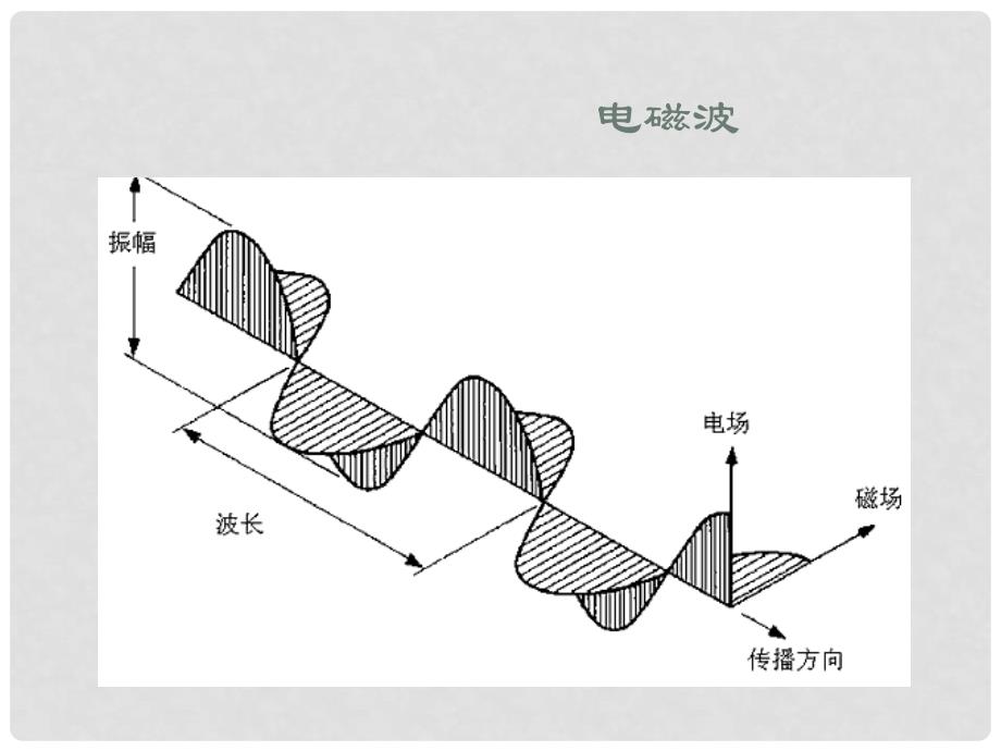 江西省吉安市高一地理《太阳对地球的影响》课件_第4页