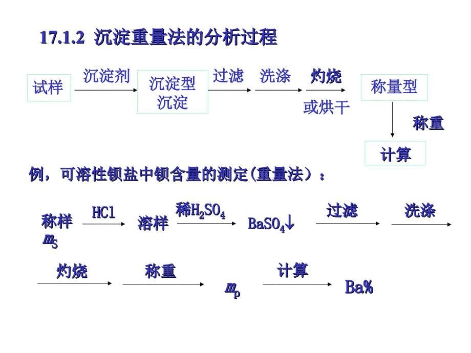 第十七章 重量分析法_第5页