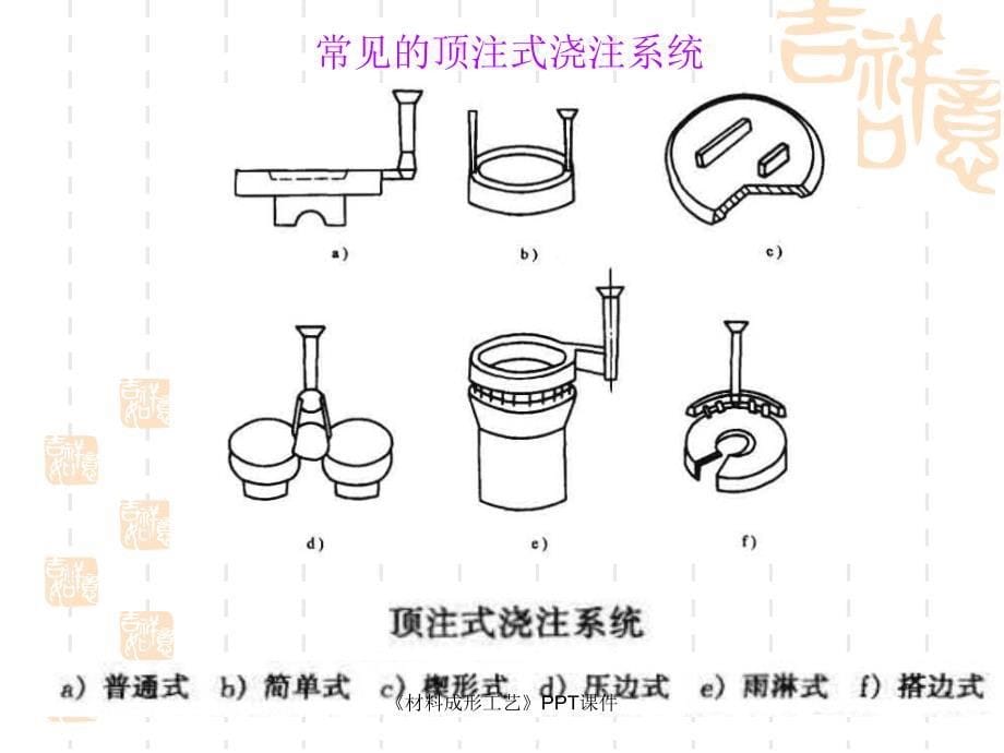 材料成形工艺课件_第5页