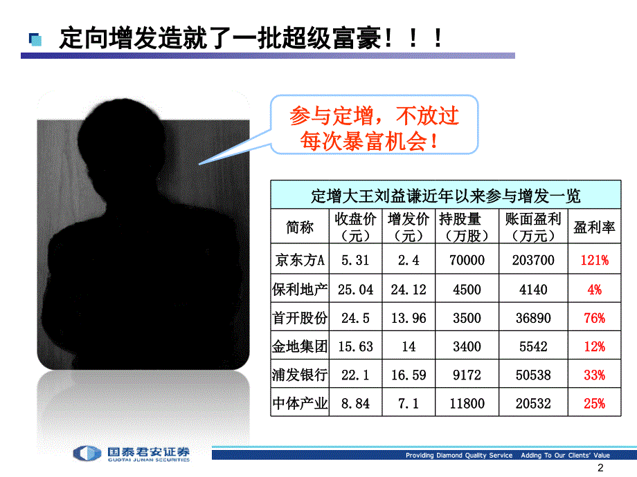 理财产品君得发课件_第3页