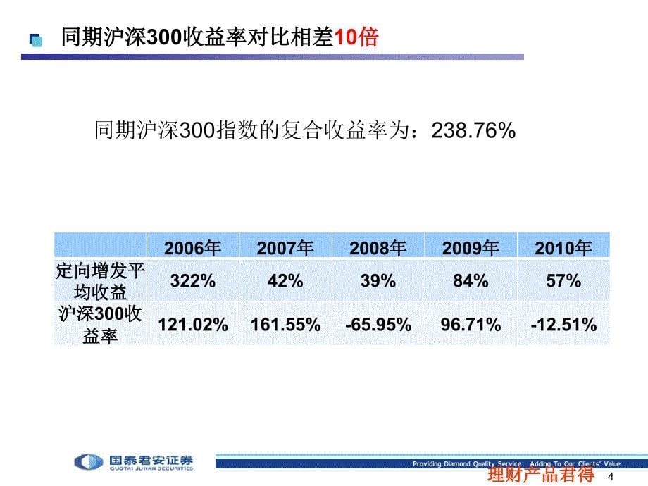 理财产品君得发课件_第5页