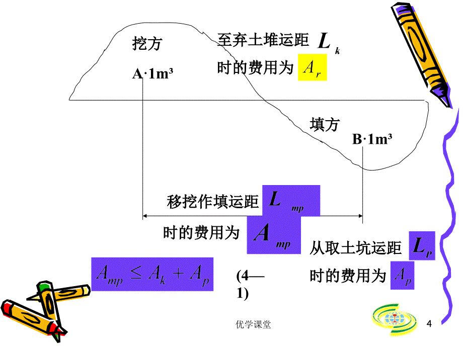 施工组织-第11讲【教学内容】_第4页