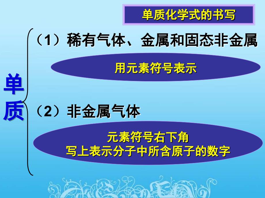 化学式与化合价吴艳艳第一节修改后_第4页