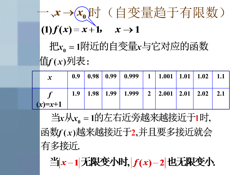 大学文科数学2第二章第二节函数极限.ppt_第2页