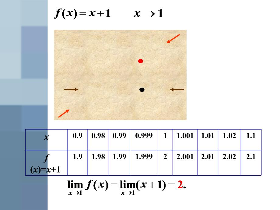 大学文科数学2第二章第二节函数极限.ppt_第3页