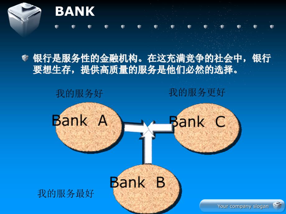 招商银行广告作业PPT课件_第4页