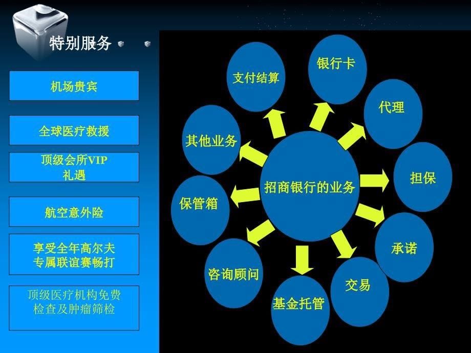 招商银行广告作业PPT课件_第5页