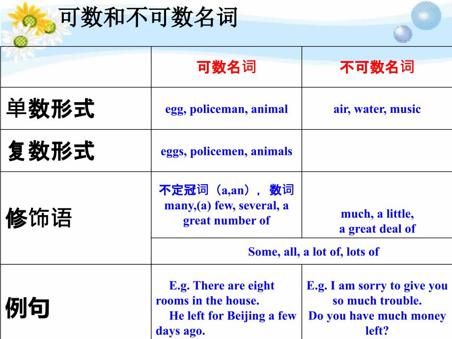 可数名词和不可数名词_第4页