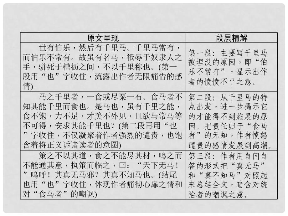 河北省中考语文 第1部分 专题2 第9篇 马说(河北近8年未考)复习课件_第2页