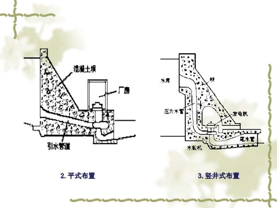 医学课件第七章水电站的压力水管_第5页