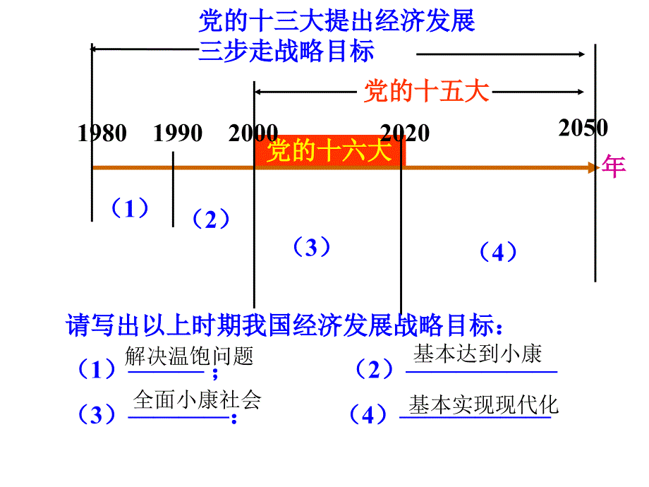 甘肃省酒泉市第三中学九年级政治全册 2.5 财富之源课件 教科版_第1页