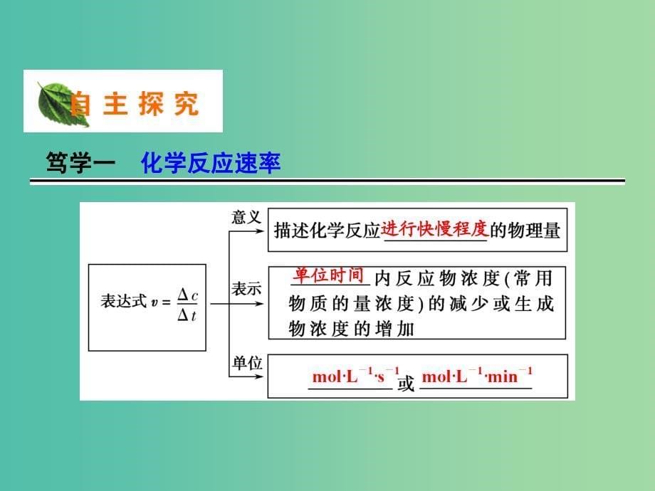 高中化学 专题2 第1单元 第1课时 化学反应速率的表示方法课件 苏教版选修4.ppt_第5页