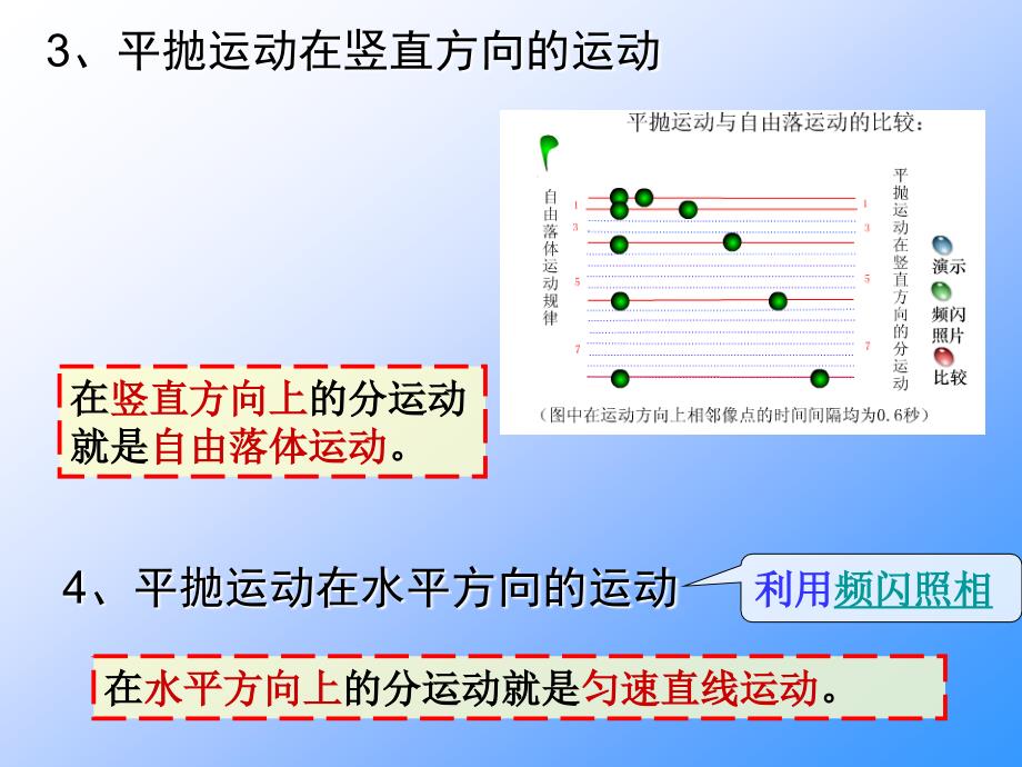 平抛运动的规律_第3页