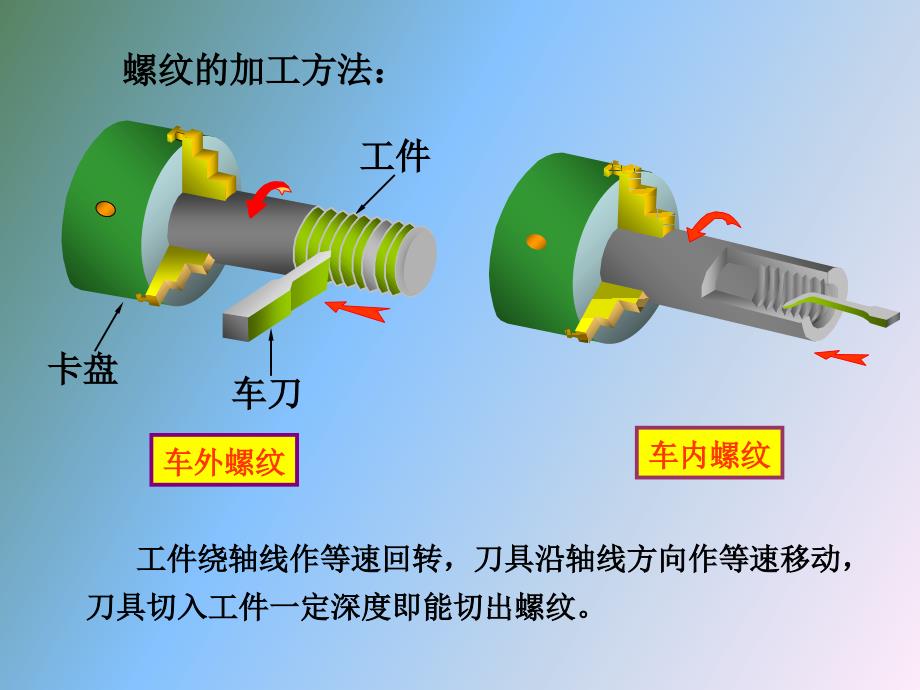 常用结构与标准_第4页