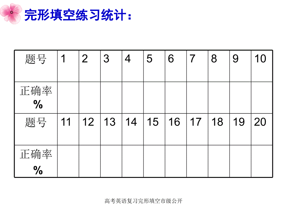 高考英语复习完形填空市级公开课件_第2页