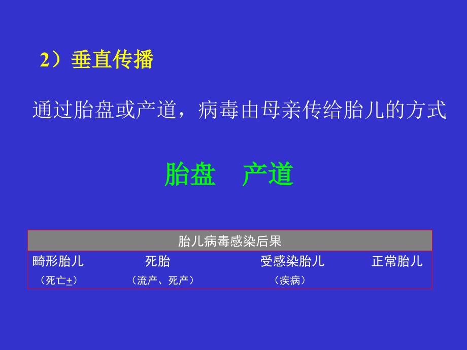 最新病毒的感染和免疫PPT文档_第2页