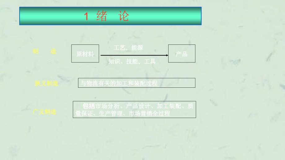 先进制造技术01绪论课件_第3页