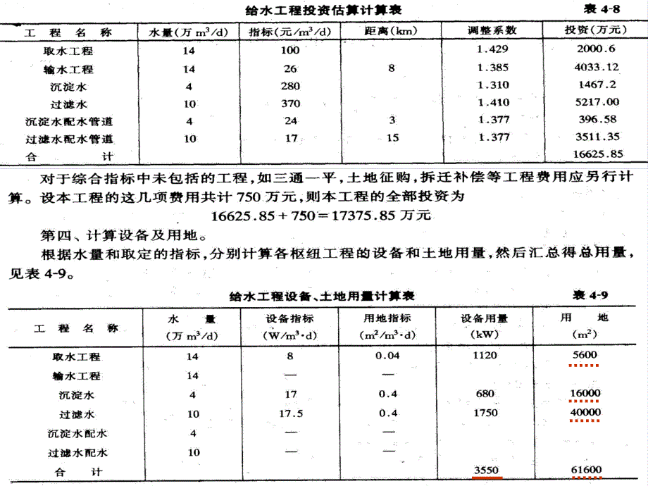 水工程项目投资估算和设计概算.ppt_第4页