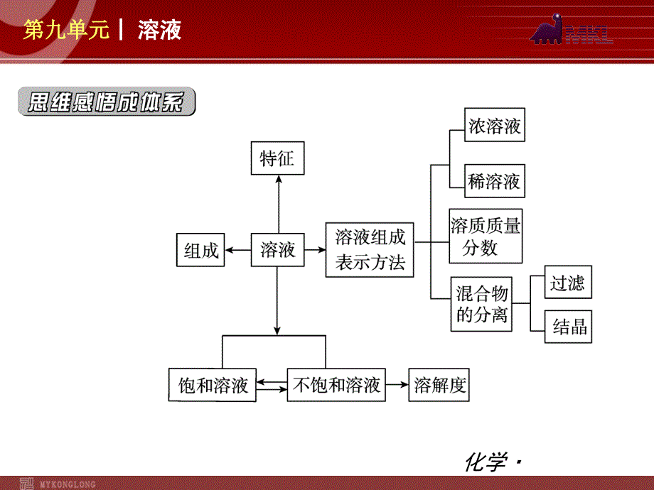 (新教材)人教版九年级化学第09单元溶液_第2页