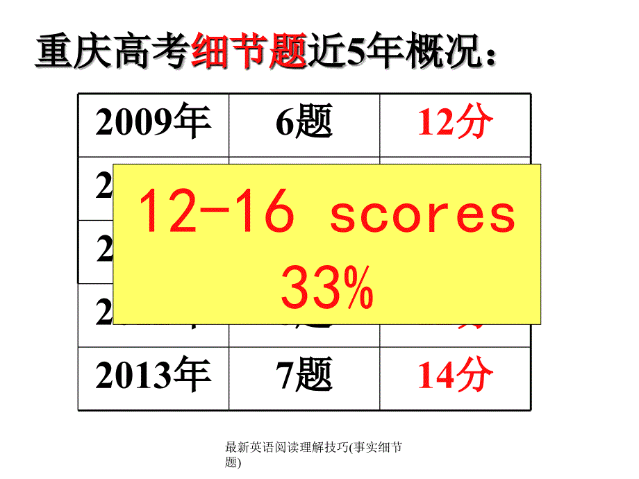 英语阅读理解技巧事实细节题_第4页