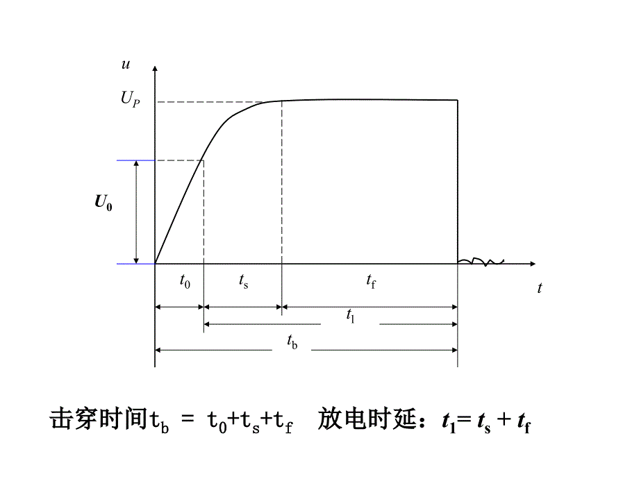 3 的电气强度_第4页