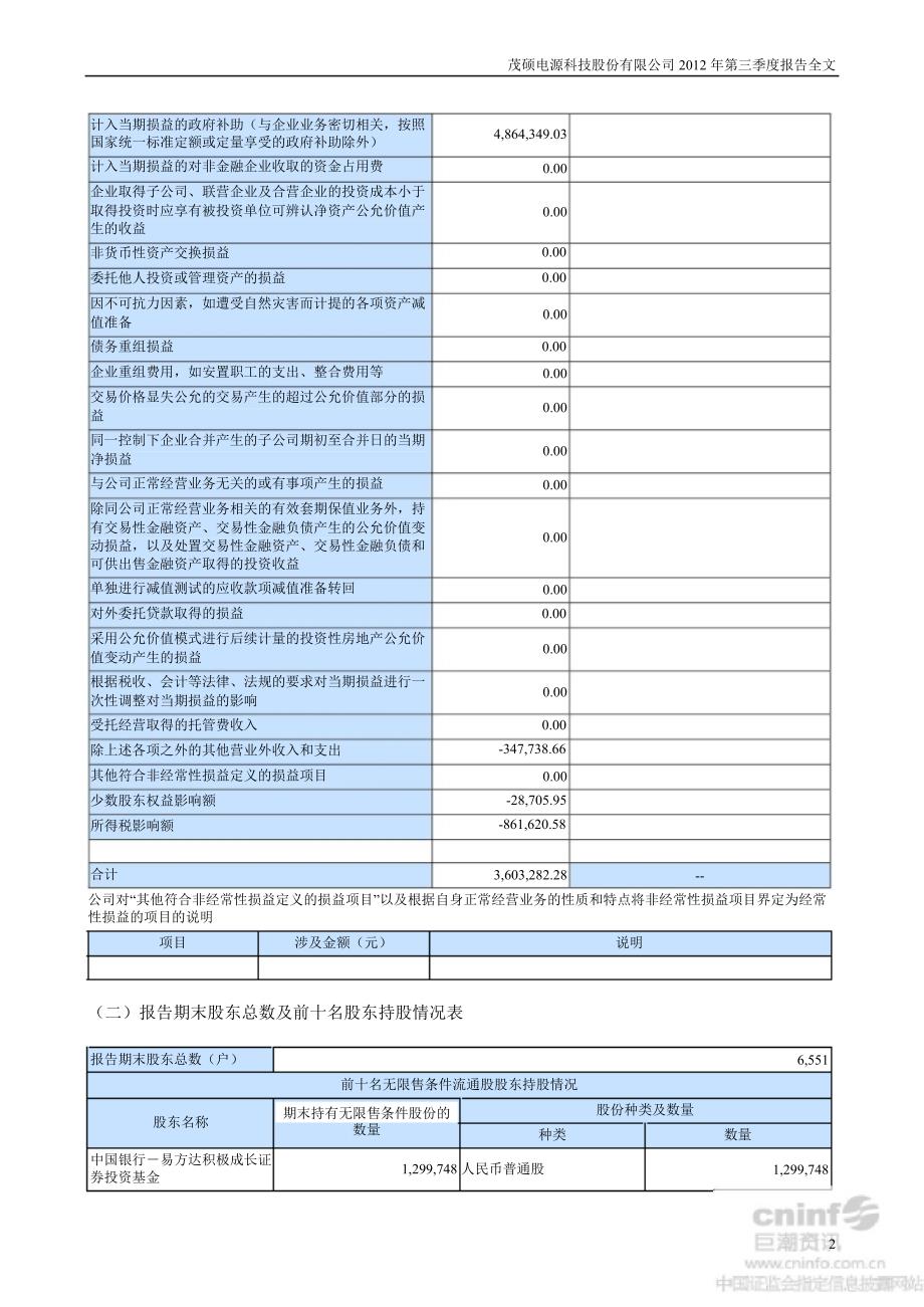 茂硕电源第三季度报告全文_第2页