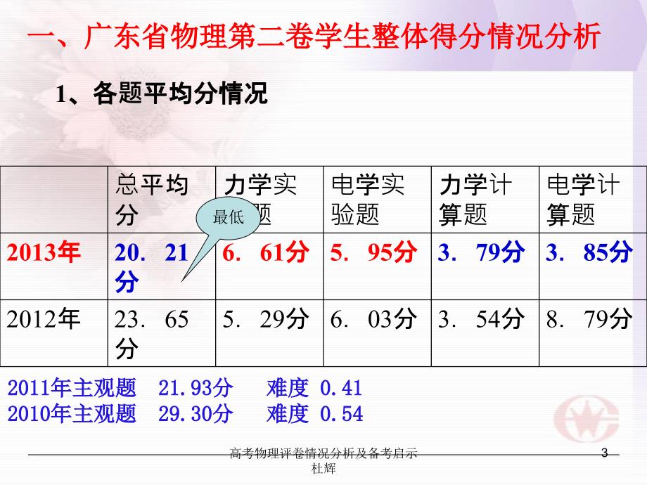 高考物理评卷情况分析及备考启示杜辉课件_第3页