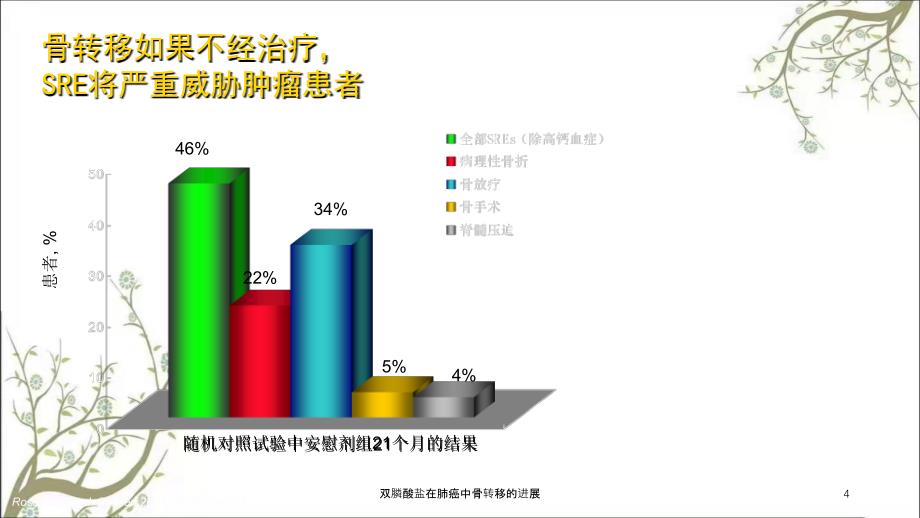 双膦酸盐在肺癌中骨转移的进展_第4页