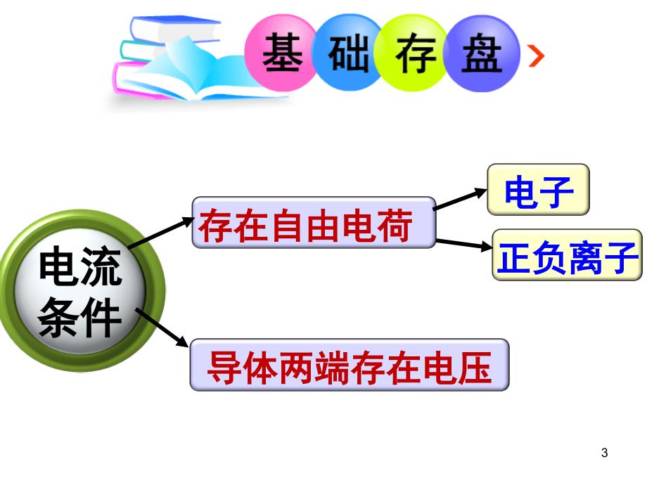 电流第二课时ppt课件_第3页