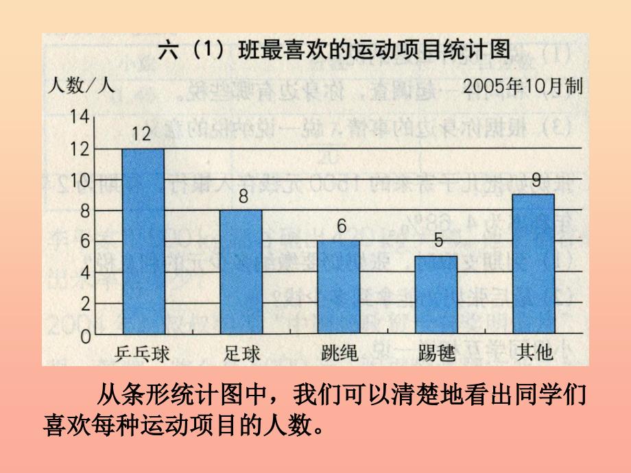 2022六年级数学上册7.1认识扇形统计图课件1新人教版_第4页