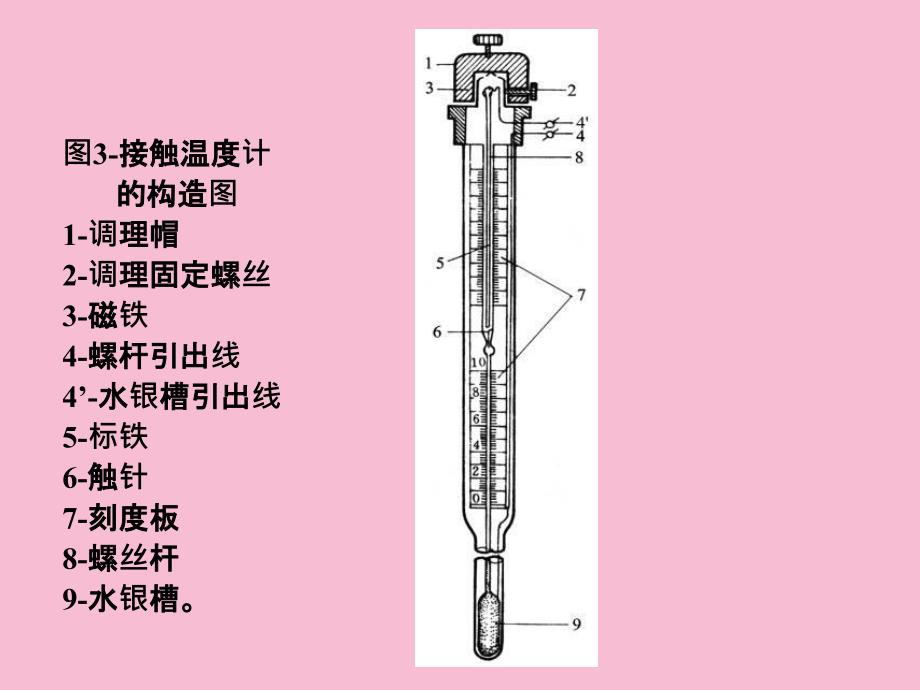 恒温槽的调节和液体粘度密度的测定ppt课件_第4页