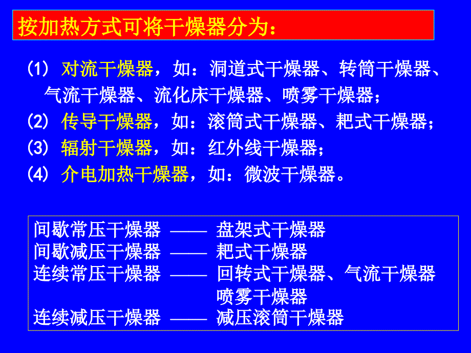 干燥器的原理PPT精选文档_第4页