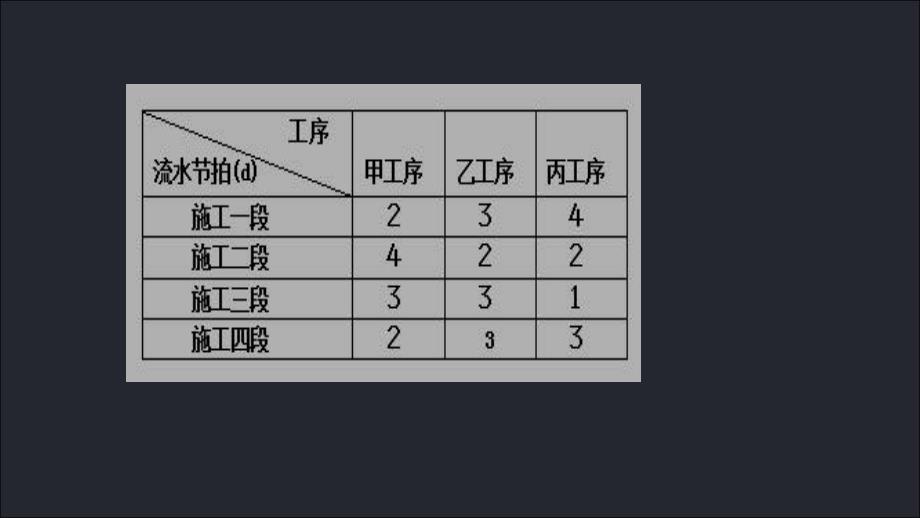 建筑工程项目施工进度控制方法的应_第3页