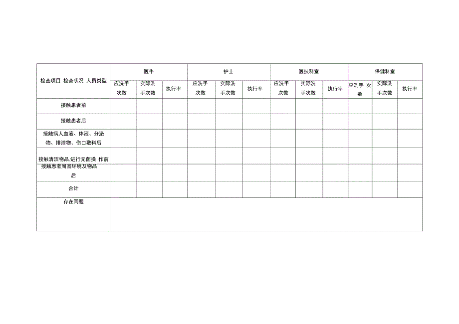 医务人员手卫生监督检查记录表_第2页