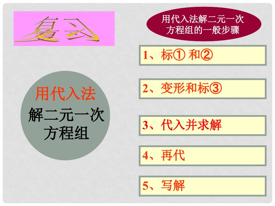 云南省西盟佤族自治县第一中学七年级数学下册 8.2.1代入法消元课件 人教新课标版_第2页