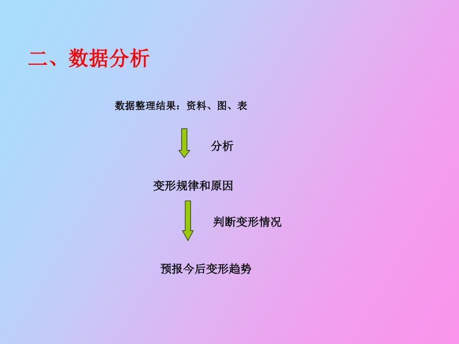 变形观测数据的整理和分析_第3页