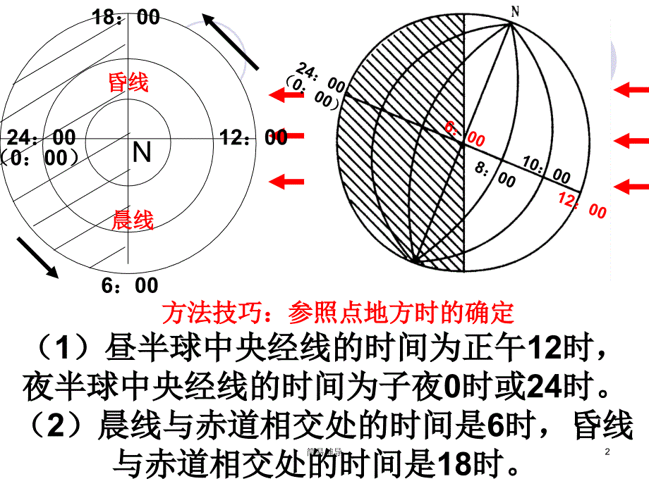 高中地理必修一时区与区时优选课堂_第2页