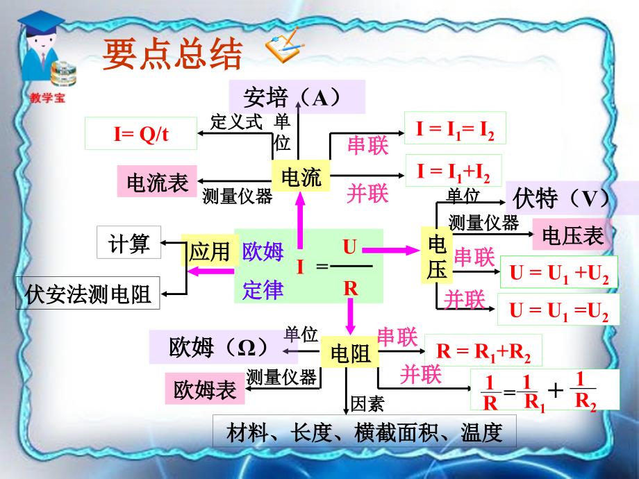 第七章欧姆定律总复习_第4页