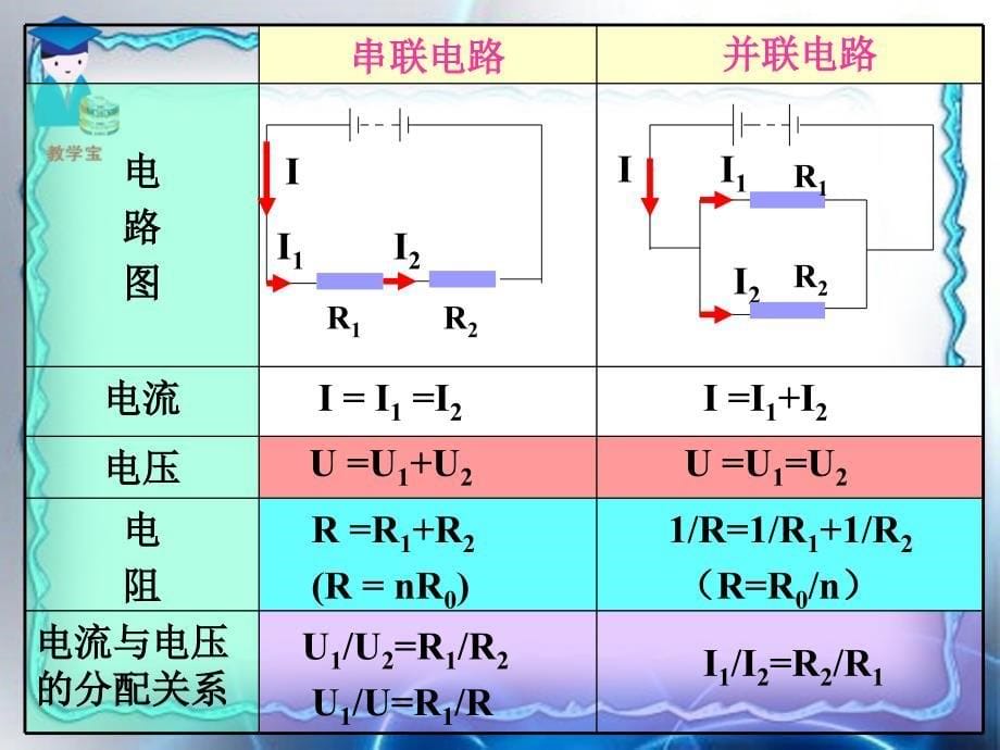 第七章欧姆定律总复习_第5页