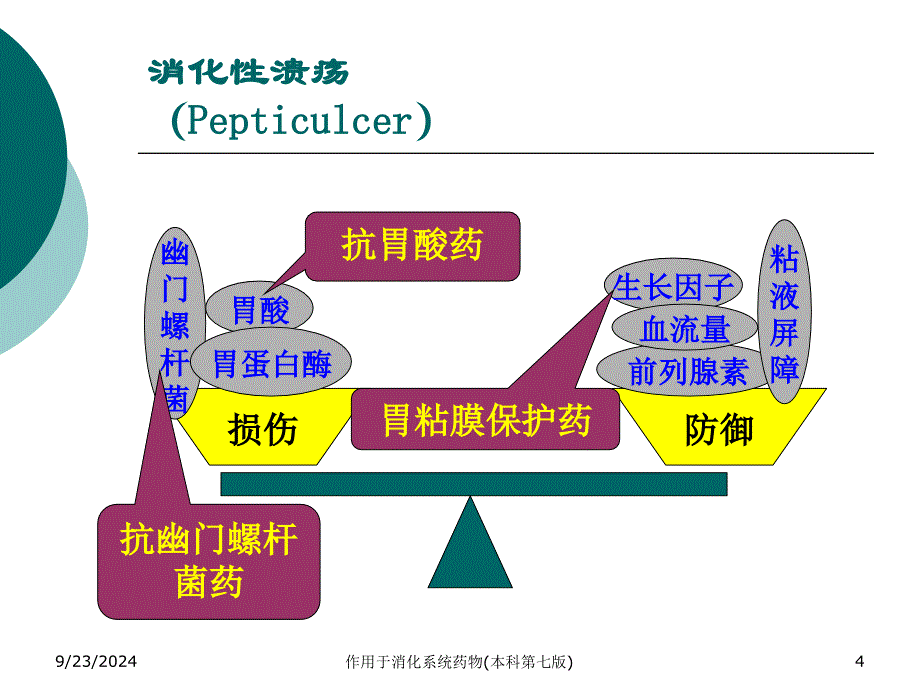 作用于消化系统药物本科第七版课件_第4页