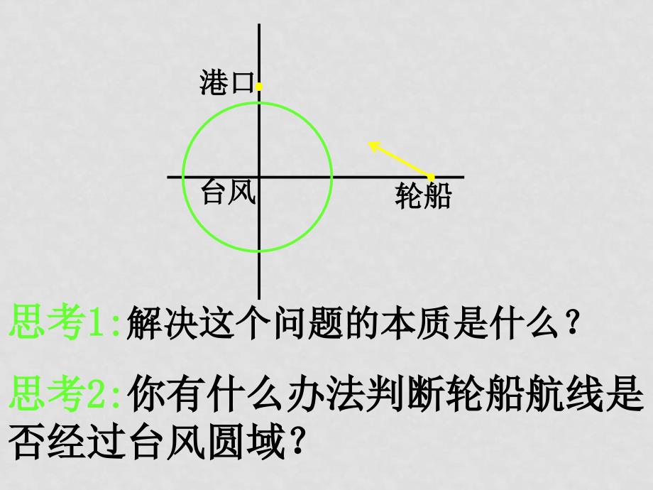 高中数学：4.2《直线、圆的位置关系》课件（10）（新人教版必修2）_第2页