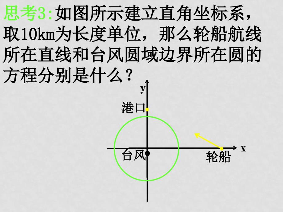 高中数学：4.2《直线、圆的位置关系》课件（10）（新人教版必修2）_第3页