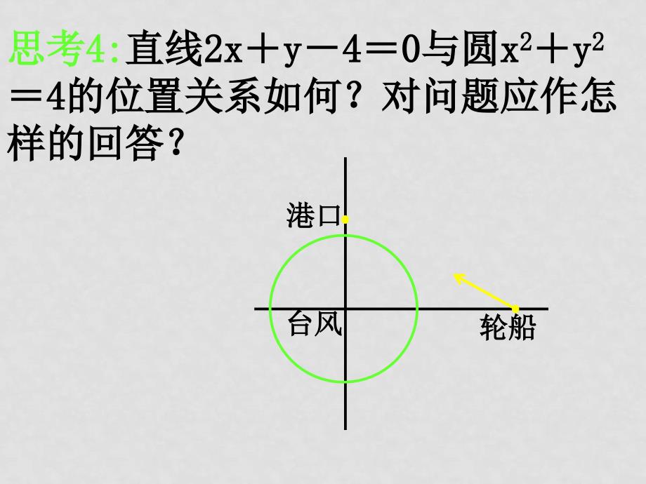 高中数学：4.2《直线、圆的位置关系》课件（10）（新人教版必修2）_第4页